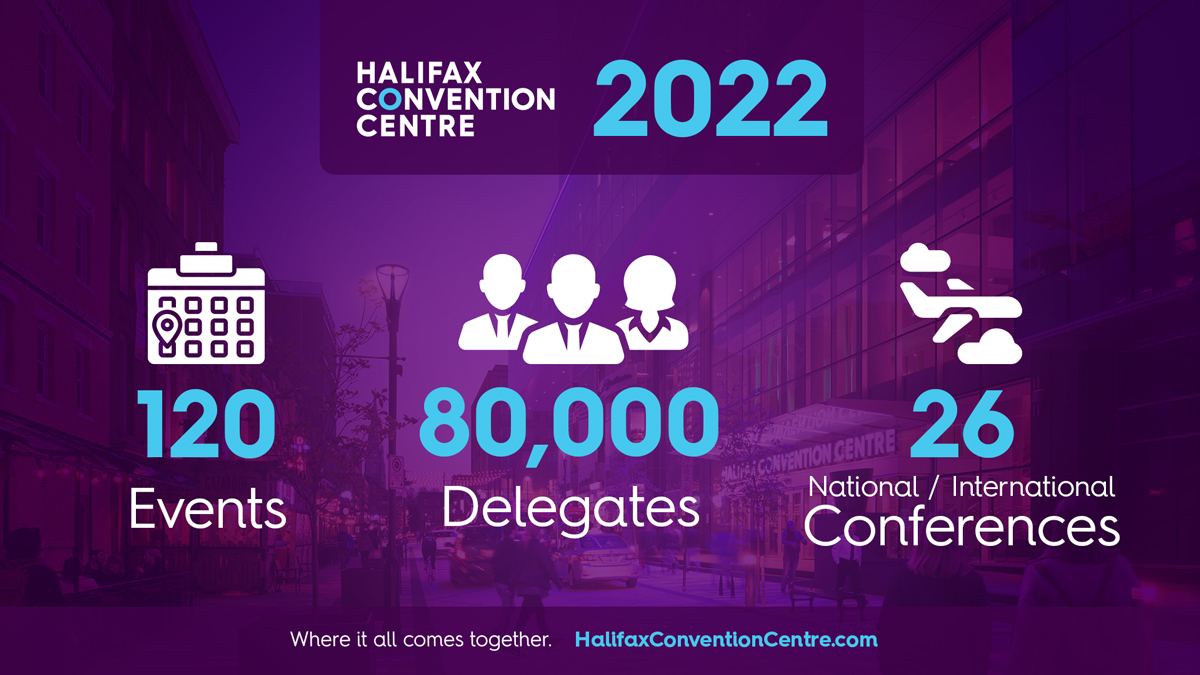 Halifax Convention Centre to Host 120 Events this Year Halifax